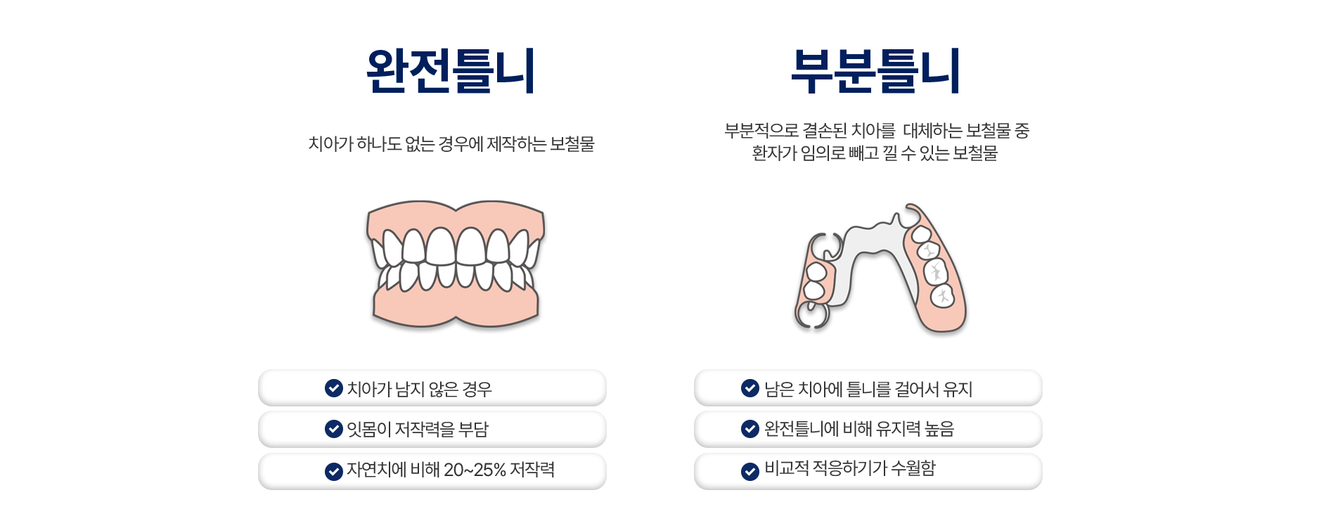 완전틀니